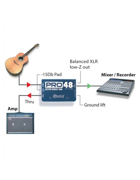 Pro48