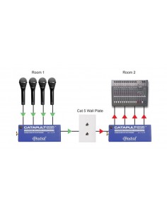 Catapulte Mini TX 2