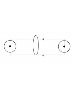 CFU 3 CC 2