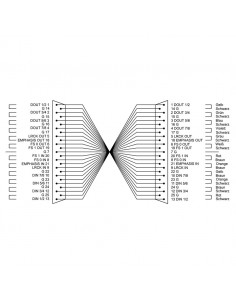 CFD 3 DDT