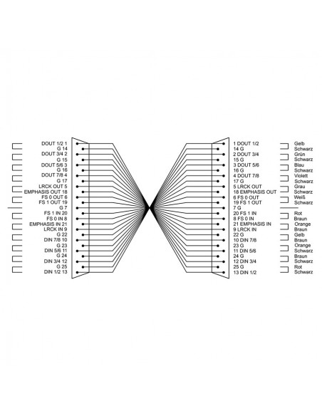 CFD 3 DDT