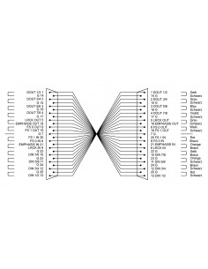 CFD 3 DDT 2