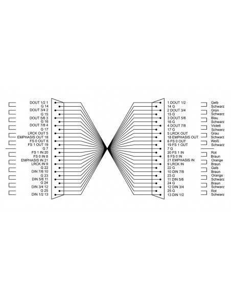 CFD 3 DDT