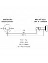 SX /164 TRS-MIDI 0.20 Typ A