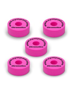Cympad Optimizer Chromatics...