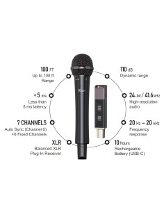 Xvive M5 Sistema microfono... 2