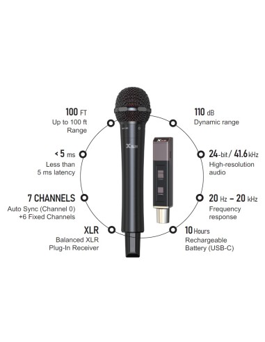 Xvive M5D Sistema doppio microfono...