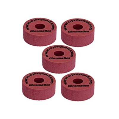 Cympad Optimizer Chromatics...